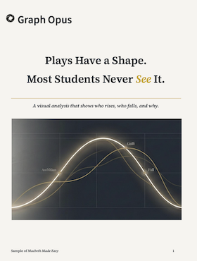 Cover of our free Macbeth visual breakdown document