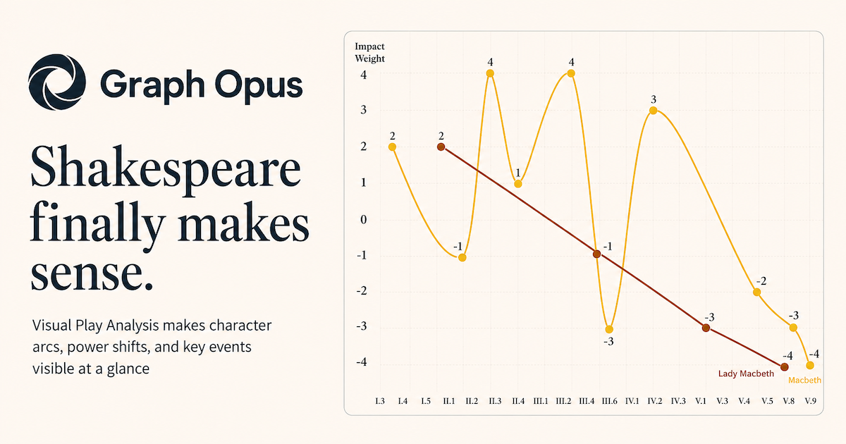 Visual Play Analysis Explainer — Shakespeare Finally Makes Sense ...