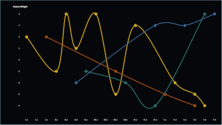Visual graph showing the rising and falling action of major characters in Shakespeare's Macbeth